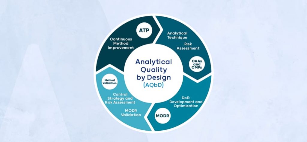 Analytical Quality by Design